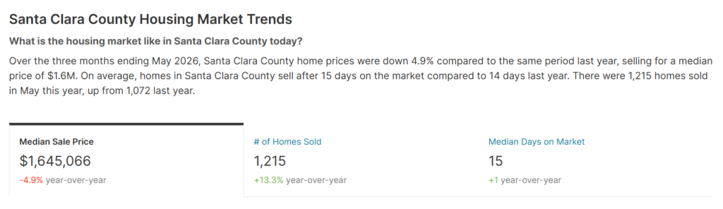 purchase price and inventory